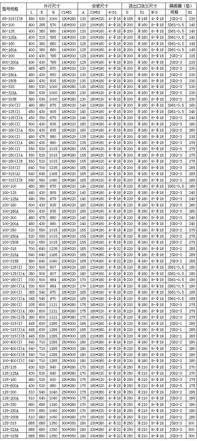 ISG立式管道離心泵