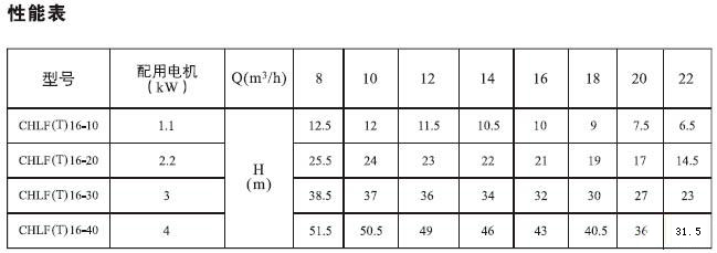 CHLF,CHLF（T）輕型段式不銹鋼多級泵