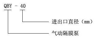QBY系列氣動隔膜泵