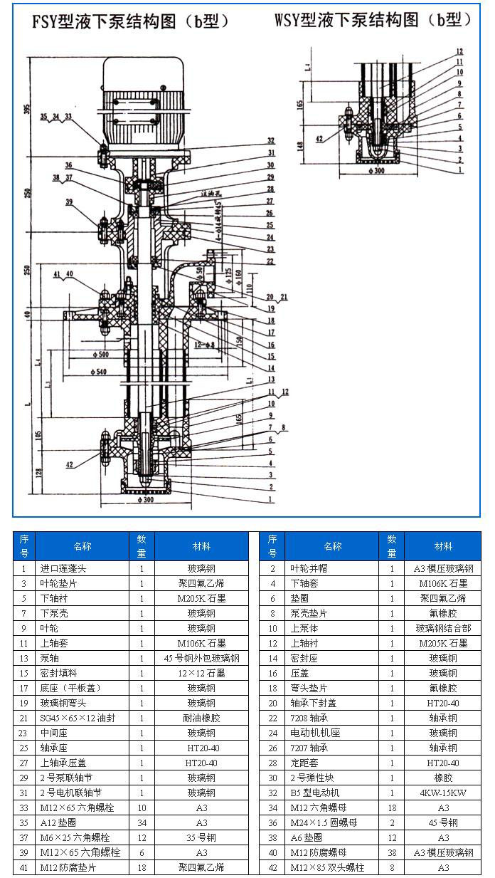 FSY型、WSY型立式玻璃鋼液下泵